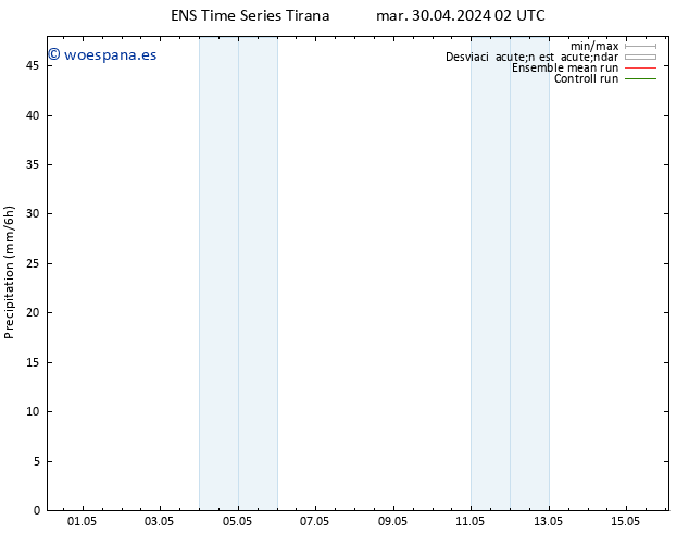 Precipitación GEFS TS mar 30.04.2024 08 UTC