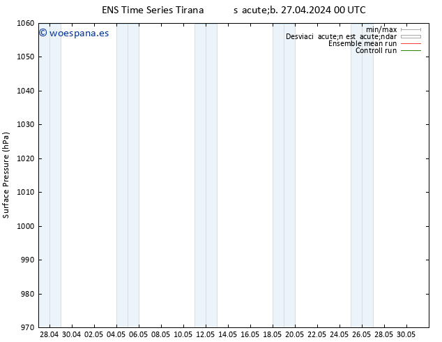 Presión superficial GEFS TS lun 13.05.2024 00 UTC
