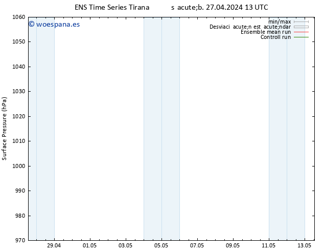 Presión superficial GEFS TS lun 06.05.2024 13 UTC