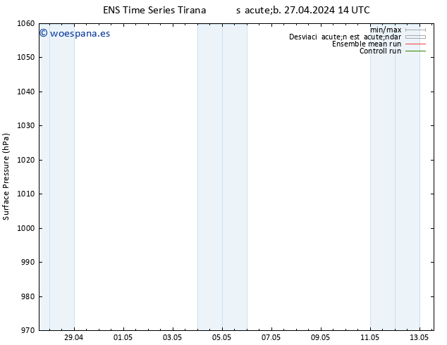 Presión superficial GEFS TS sáb 27.04.2024 14 UTC