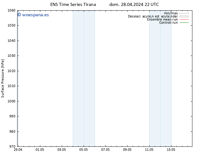 Presión superficial GEFS TS mar 30.04.2024 04 UTC