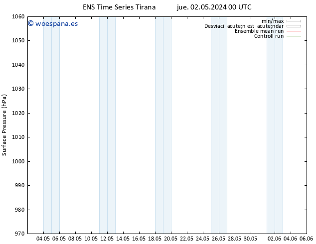 Presión superficial GEFS TS jue 02.05.2024 12 UTC