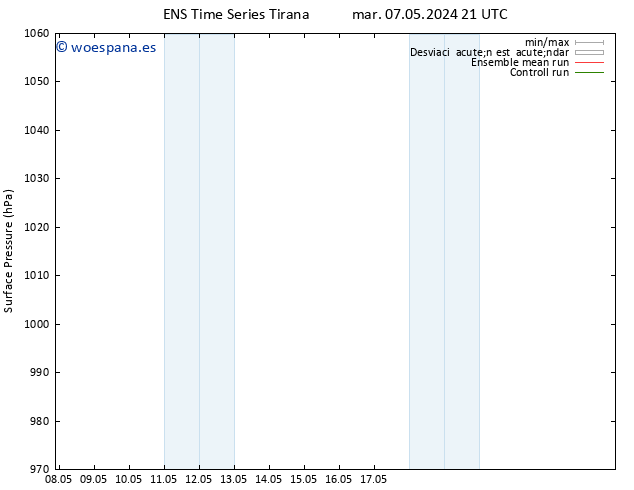 Presión superficial GEFS TS mié 08.05.2024 03 UTC