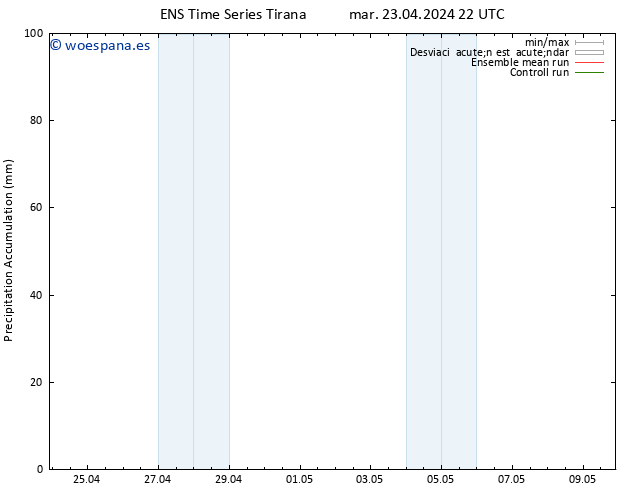 Precipitación acum. GEFS TS mié 24.04.2024 04 UTC