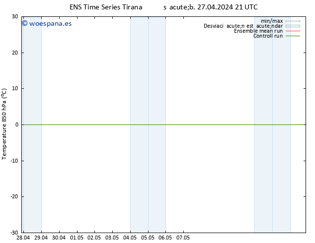 Temp. 850 hPa GEFS TS sáb 11.05.2024 09 UTC