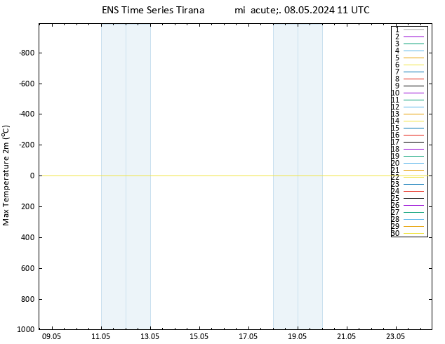 Temperatura máx. (2m) GEFS TS mié 08.05.2024 11 UTC