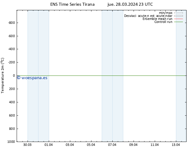 Temperatura (2m) GEFS TS jue 28.03.2024 23 UTC
