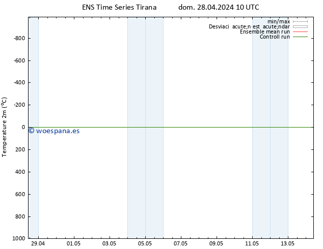 Temperatura (2m) GEFS TS dom 28.04.2024 10 UTC