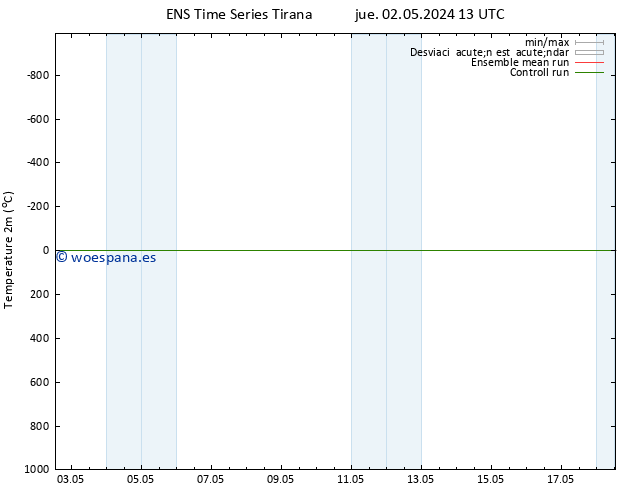 Temperatura (2m) GEFS TS vie 03.05.2024 19 UTC