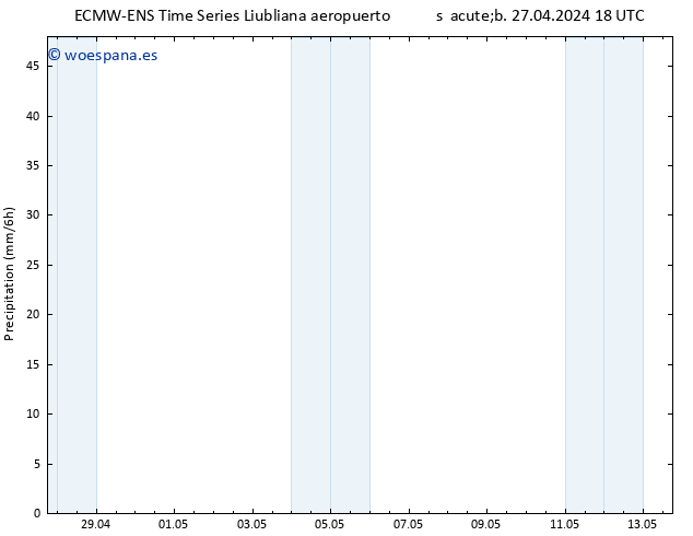 Precipitación ALL TS dom 28.04.2024 06 UTC