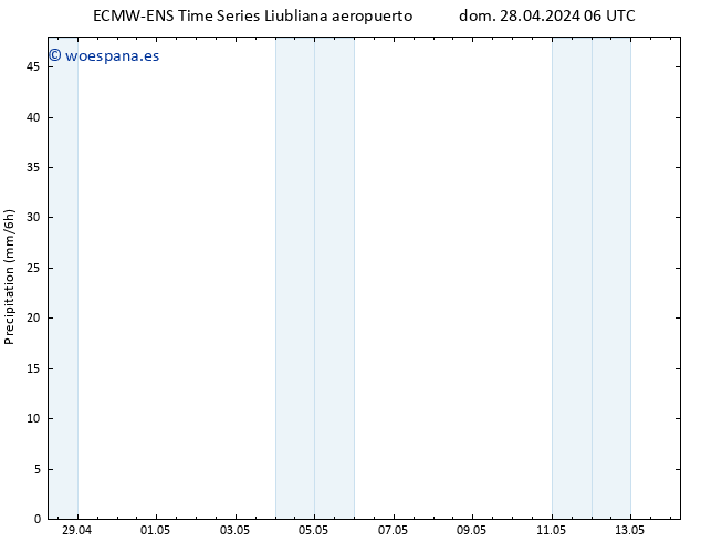 Precipitación ALL TS mar 14.05.2024 06 UTC