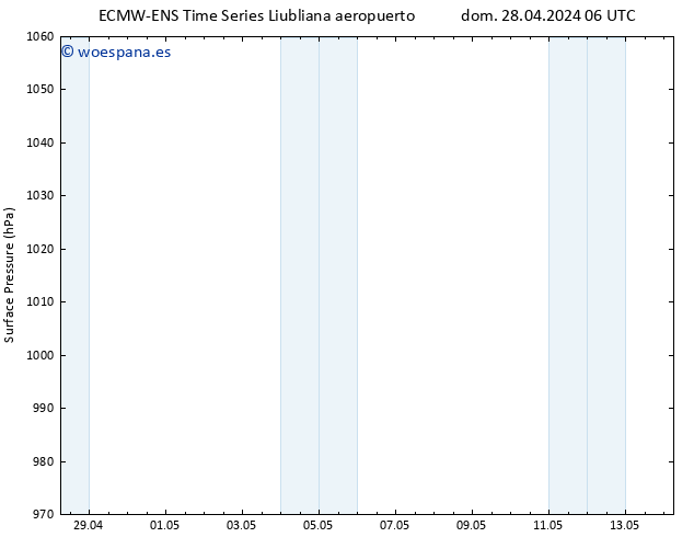 Presión superficial ALL TS lun 29.04.2024 12 UTC