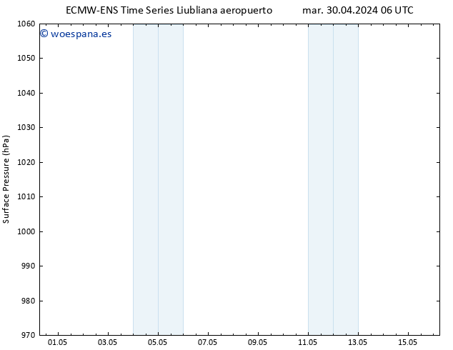 Presión superficial ALL TS mar 30.04.2024 18 UTC