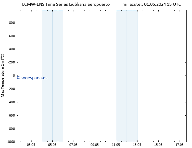 Temperatura máx. (2m) ALL TS vie 17.05.2024 15 UTC
