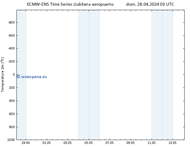 Temperatura (2m) ALL TS dom 28.04.2024 15 UTC