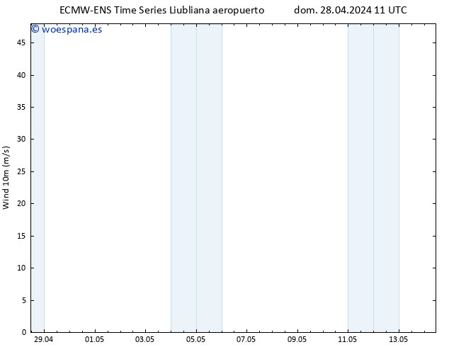 Viento 10 m ALL TS dom 28.04.2024 23 UTC