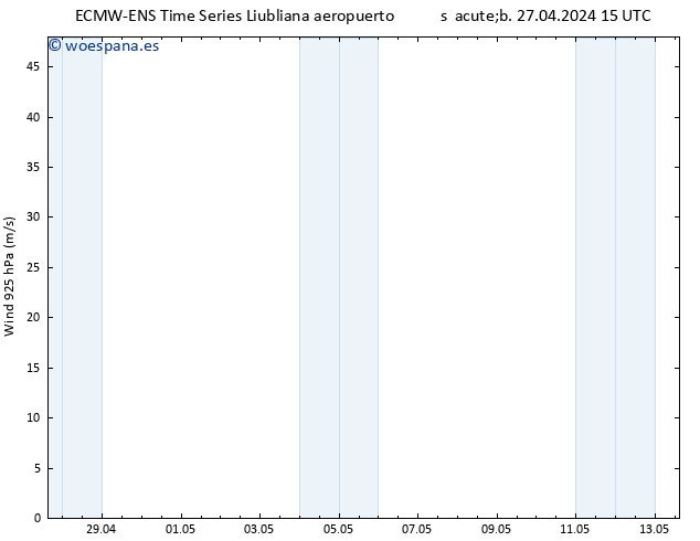 Viento 925 hPa ALL TS mar 07.05.2024 15 UTC