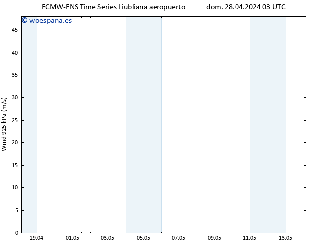 Viento 925 hPa ALL TS dom 28.04.2024 09 UTC