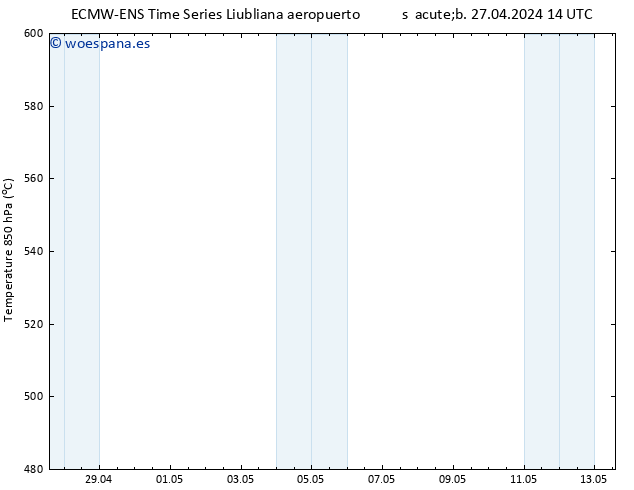 Geop. 500 hPa ALL TS dom 28.04.2024 02 UTC