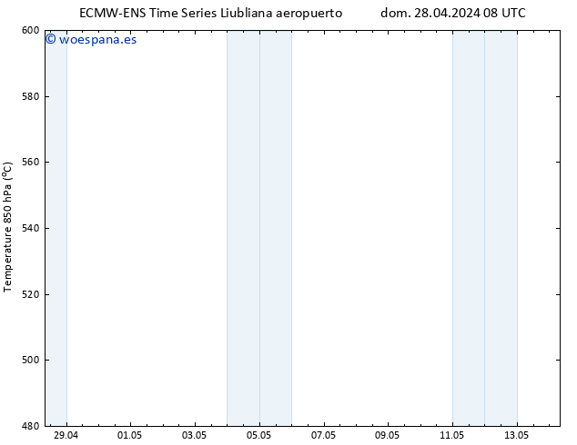 Geop. 500 hPa ALL TS dom 28.04.2024 08 UTC