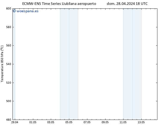 Geop. 500 hPa ALL TS lun 29.04.2024 06 UTC