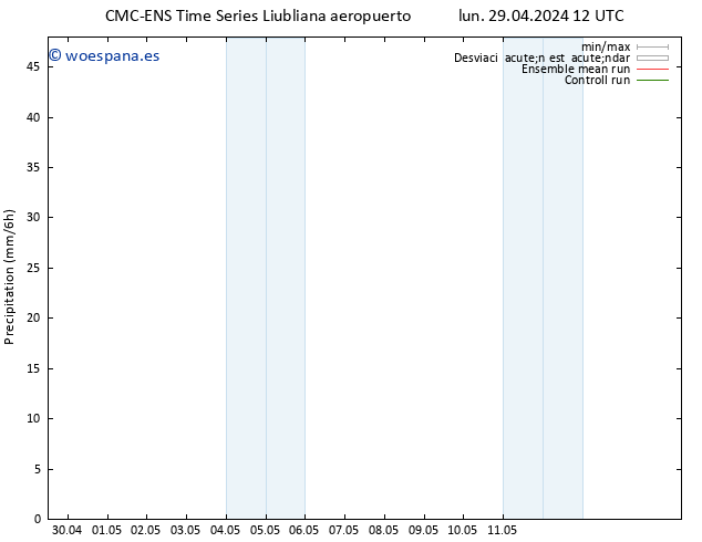 Precipitación CMC TS lun 29.04.2024 12 UTC