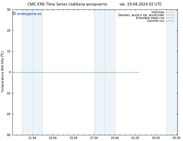 Temp. 850 hPa CMC TS vie 19.04.2024 08 UTC