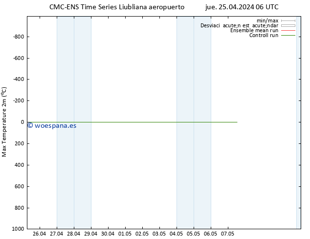 Temperatura máx. (2m) CMC TS jue 25.04.2024 06 UTC