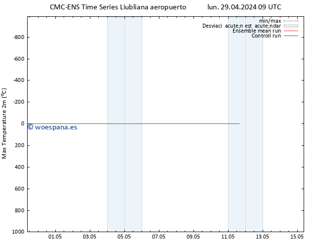 Temperatura máx. (2m) CMC TS jue 09.05.2024 09 UTC