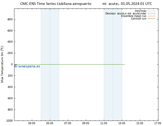 Temperatura máx. (2m) CMC TS mié 08.05.2024 13 UTC