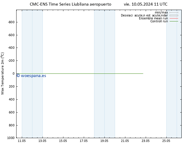 Temperatura máx. (2m) CMC TS sáb 11.05.2024 05 UTC