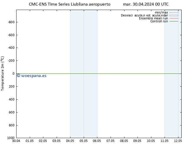 Temperatura (2m) CMC TS jue 09.05.2024 00 UTC