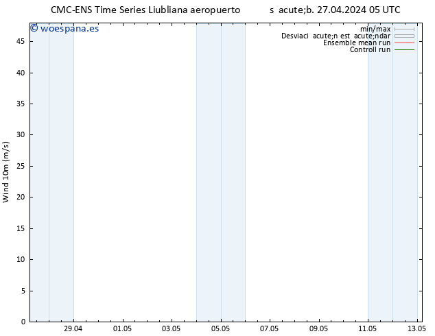 Viento 10 m CMC TS sáb 27.04.2024 05 UTC