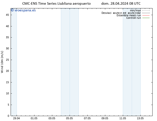 Viento 10 m CMC TS mié 08.05.2024 08 UTC