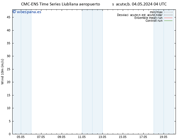 Viento 10 m CMC TS sáb 04.05.2024 04 UTC