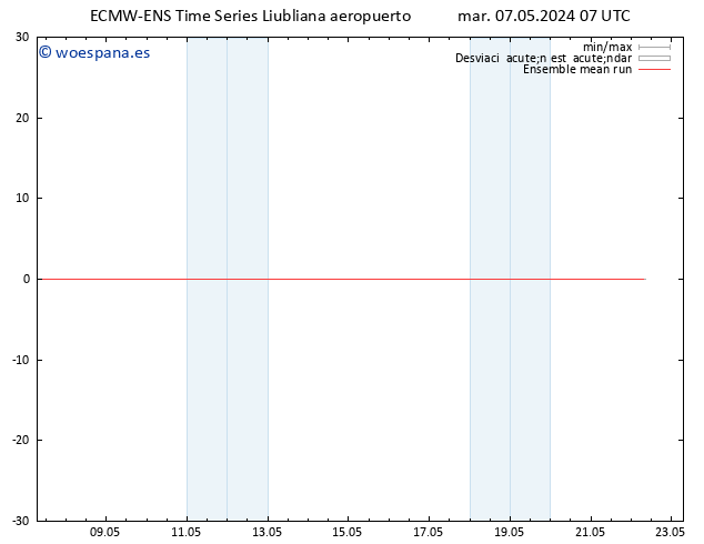 Temp. 850 hPa ECMWFTS mié 08.05.2024 07 UTC