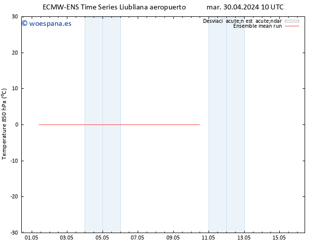 Temp. 850 hPa ECMWFTS jue 02.05.2024 10 UTC
