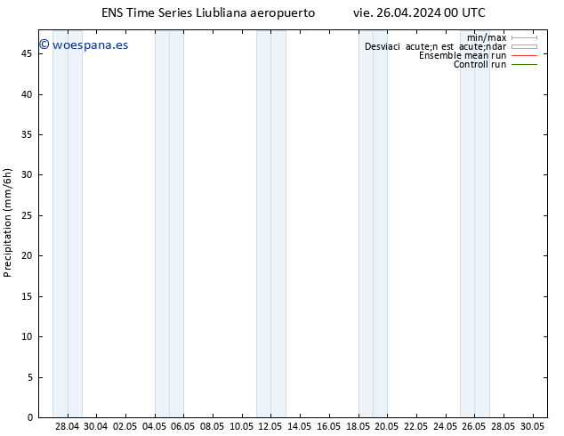 Precipitación GEFS TS vie 26.04.2024 06 UTC