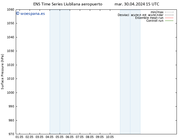 Presión superficial GEFS TS mar 30.04.2024 21 UTC