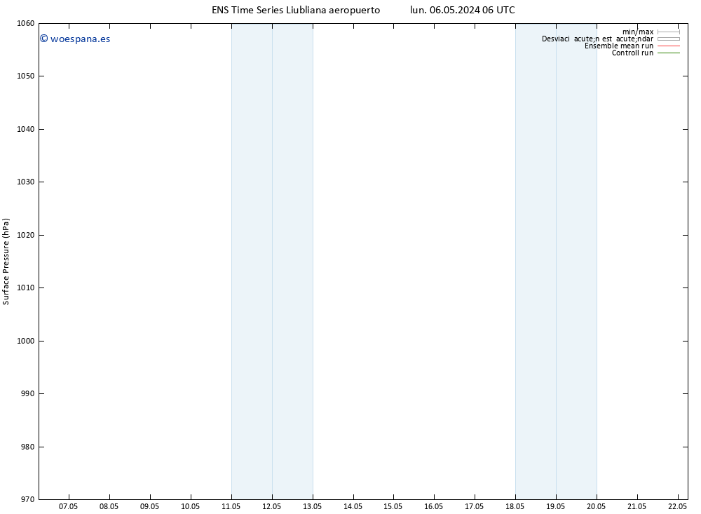 Presión superficial GEFS TS lun 06.05.2024 12 UTC