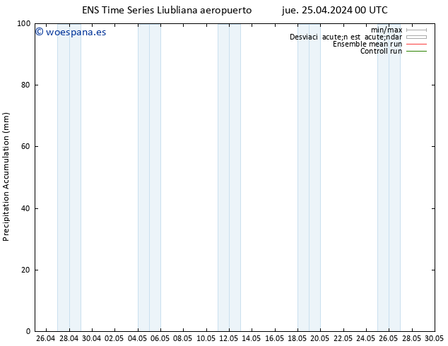 Precipitación acum. GEFS TS jue 25.04.2024 06 UTC