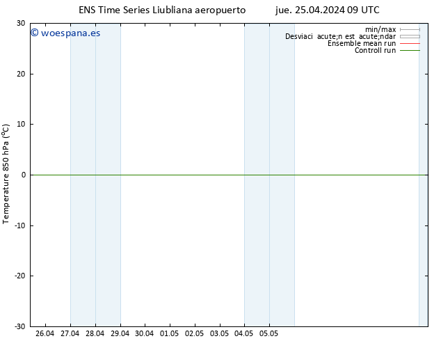 Temp. 850 hPa GEFS TS jue 25.04.2024 09 UTC