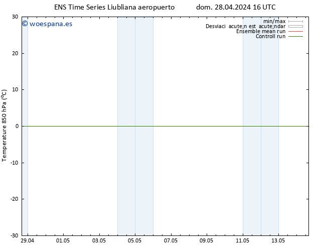 Temp. 850 hPa GEFS TS dom 28.04.2024 22 UTC