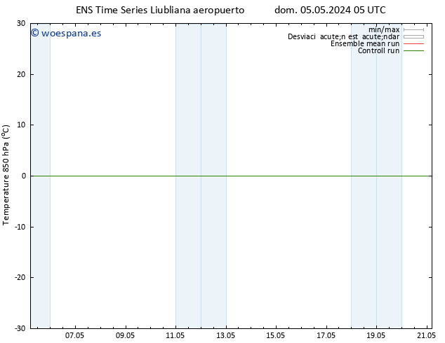 Temp. 850 hPa GEFS TS dom 05.05.2024 05 UTC