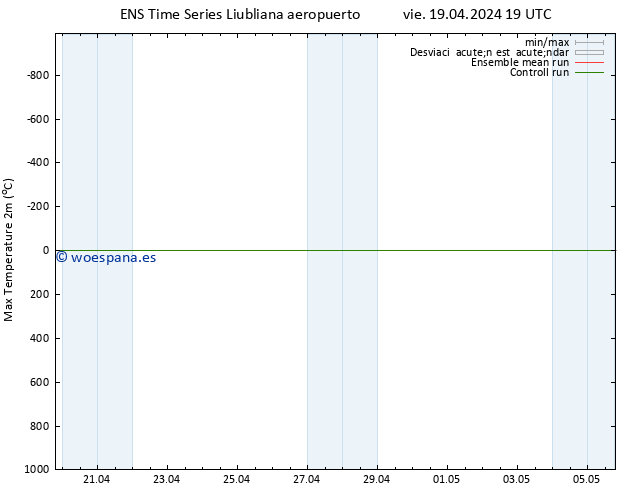 Temperatura máx. (2m) GEFS TS vie 19.04.2024 19 UTC