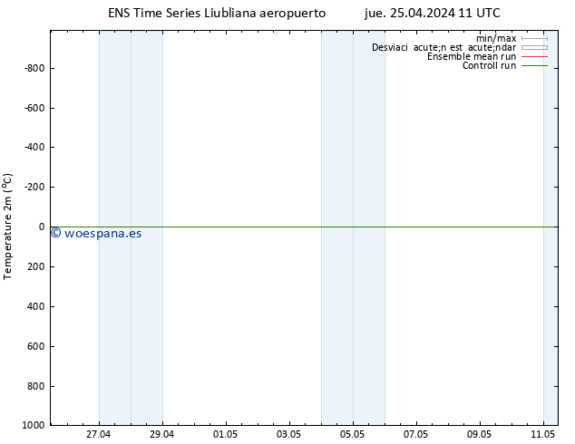 Temperatura (2m) GEFS TS jue 25.04.2024 17 UTC