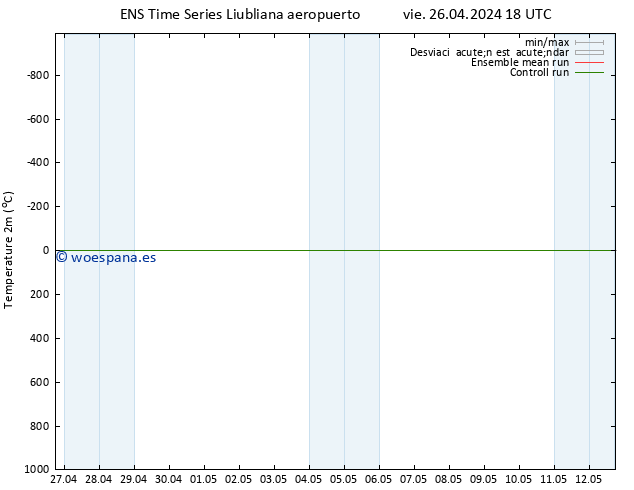 Temperatura (2m) GEFS TS vie 26.04.2024 18 UTC