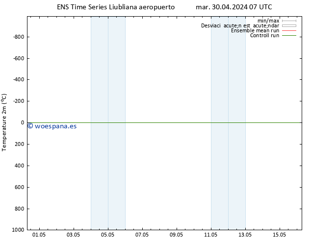 Temperatura (2m) GEFS TS vie 03.05.2024 19 UTC