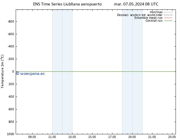 Temperatura (2m) GEFS TS mié 15.05.2024 20 UTC