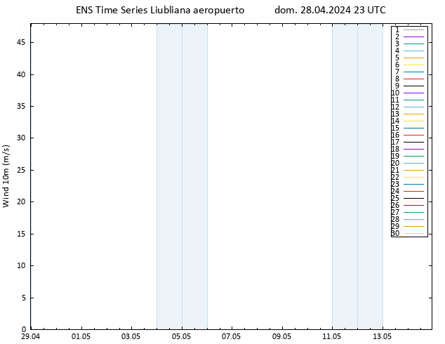 Viento 10 m GEFS TS dom 28.04.2024 23 UTC